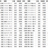 『品川区 全台差枚 パチスロデータ』の画像