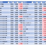 『1/1　ピーアーク北千住　元日』の画像