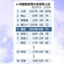 戦後歴代内閣の発足時支持率ランキング～2025読売編