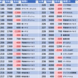 『5/11　プレゴ池袋南口』の画像