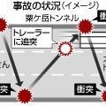 広末涼子さん、新東名高速追突前に時速165キロ超で運転していた　 トランプ「な？アメ車は丈夫だろ」
