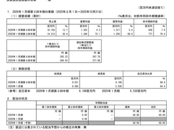 DAIWA CYCLE 2026年1月期第3四半期決算
