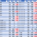 2/12　BIGディッパー花小金井