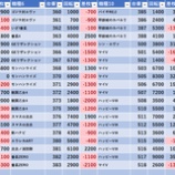 『7/7　サンコー梅島』の画像