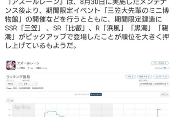 アズールレーン攻略まとめ たぬき速報 着せ替え