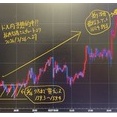 【為替FX予想】米ドル円どこまで円安進行？ドルを買いたい人も売りたい人も、このチャート見て楽しく予測できます！今週の高値160.4円ピタリ予想的中！