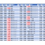 『2/22 ヒロキ蒲田東口 れんじろう』の画像