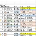 仕事終わった！競馬の日だ！