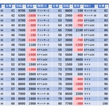『9/20　マルハン池袋』の画像