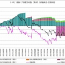 【トラリピ　週次報告（２０２５年１１月２４日～２０２５年１１月２９日）】