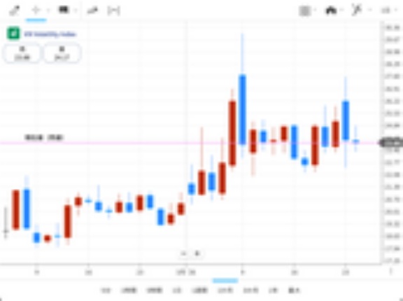 【恐怖指数VIX】中東情勢不安で急騰！Plus500証券さんなら新規買いも、新規売りもトレード可能！