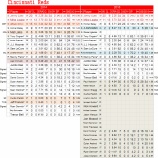 『先発の穴はまだ開いている　シンシナティ・レッズ投手陣｜2015MLBプレビュー』の画像