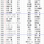 クラシックSTATS鑑賞