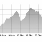 整体師に学ぶ～中高年のランニングによる筋肉痛改善と、楽に長く走る方法（エンジョイラン.com）