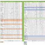 『新先発陣が仕事をするか？　東京ヤクルトスワローズ投手　2021NPBプレビュー』の画像