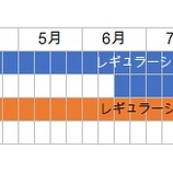 『MLBの2022年レギュラーシーズンは短くなりそうだ』の画像