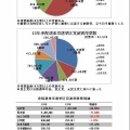 参議院選挙(東京選挙区)の結果考察