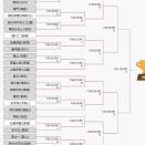 【速報】高校サッカーインターハイ8強 対戦カード決定　前回V神村学園 撃破の桐光学園は滝川第二、前回準V大津は桐蔭学園と激突！！