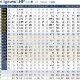 『井川慶、戦力外に|2015NPB』の画像