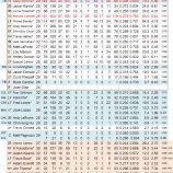 『若い力で迫る　クリーブランド・インディアンス野手陣｜2012MLBプレビュー』の画像