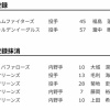 【公示】福島蓮を登録／23日公示