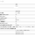 なおこさん　アンケート7/12