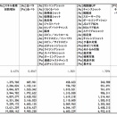 Ｔｉｐｓ）ＯＧ教育資金