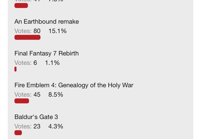 海外掲示板「ニンダイで発表して欲しいRPGは？」でモノリスソフト 新作が圧倒的1位を獲得！！！