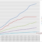 艦これアーケード戦果ランキングメモ