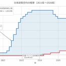 2022年から今を振り返ってみたら納得