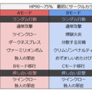 ルベランギスⅢ  立ち回り・ローテ毎のポイント (暫定) Ver7.5 ドラゴンクエスト10