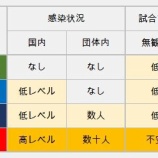『いばらの道の「MLB開幕」』の画像