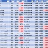 『7/7　MGM綾瀬西口』の画像