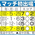 【大記録】まさかの展開！ジャーメイン良、デビュー戦で驚愕の4得点やろがい！