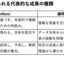 #624【論文レビュー】Qualitative data analysis for health services research: developing taxonomy, themes, and theory