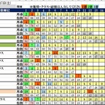 波乱レースを狙え！