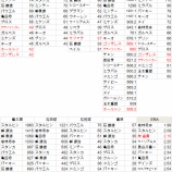 『一番働いた外国人投手は誰か？｜野球史』の画像
