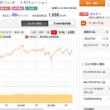 『昔、持っていたバランスファンド②「マネックス・エボリューション」』の画像