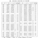 朝鮮半島の人口転換とその変動要因の分析