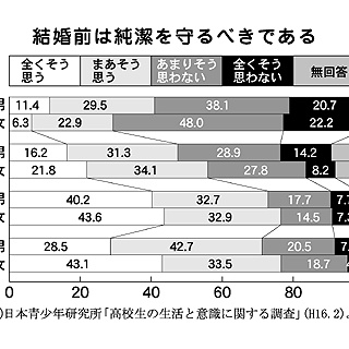 『【悲報】Z世代、人類史上はじめて世代レベルで知能が低下していた』の画像