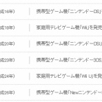 ■■速報＠保管庫(Alt)■■