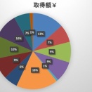株式銘柄数36