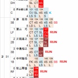 『斎藤佑樹は、温室育ちだ｜2012NPBペナントレース』の画像