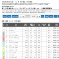 2026年東京ダービー予想(また怒られた)🐴