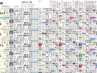 【ＨＢ新聞】中日新聞杯を攻略するツボ　