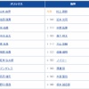 日本S初戦、阪神・渡邉諒が「7番DH」で先発出場