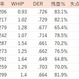 『CS第1ステージの先発陣』の画像