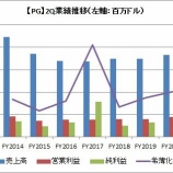 『【PG】さすがの決算内容』の画像