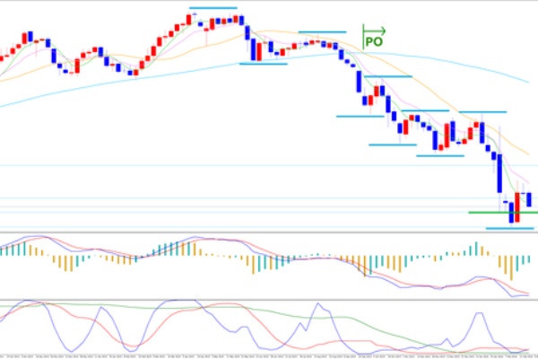 うっちんのテクニカル分析日記 ポンド円
