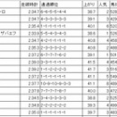 ダイオライト記念2026の予想！！【船橋競馬2400m JpnⅡ】